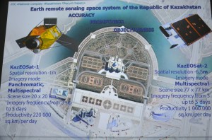 The National Space Centre